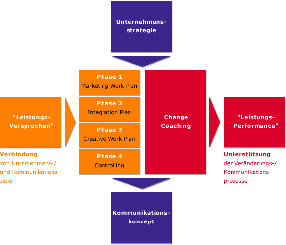 Emotiongrafik